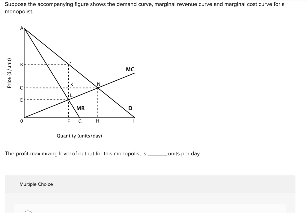 Solved Suppose the accompanying figure shows the demand | Chegg.com