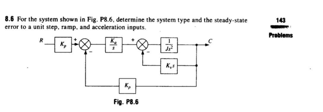 Solved 143 8.6 For the system shown in Fig. P8.6, determine | Chegg.com