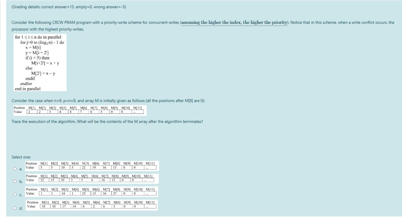Solved (Grading details: correct answer=15, empty=0, wrong | Chegg.com