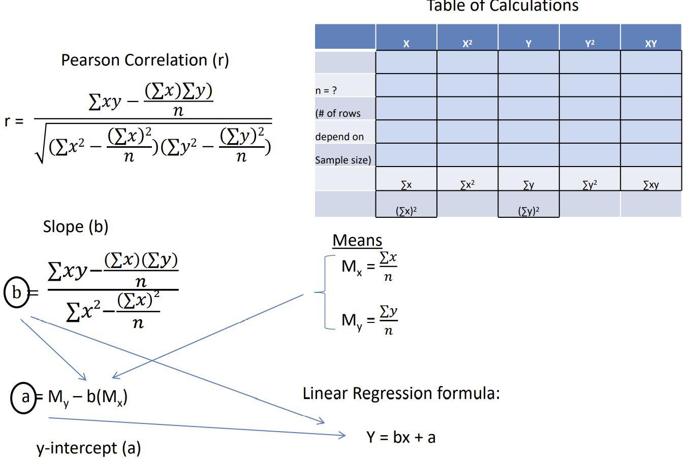 Solved 5.1 For the following set of data, X 4 6 7 4 6 5 6 10 | Chegg.com
