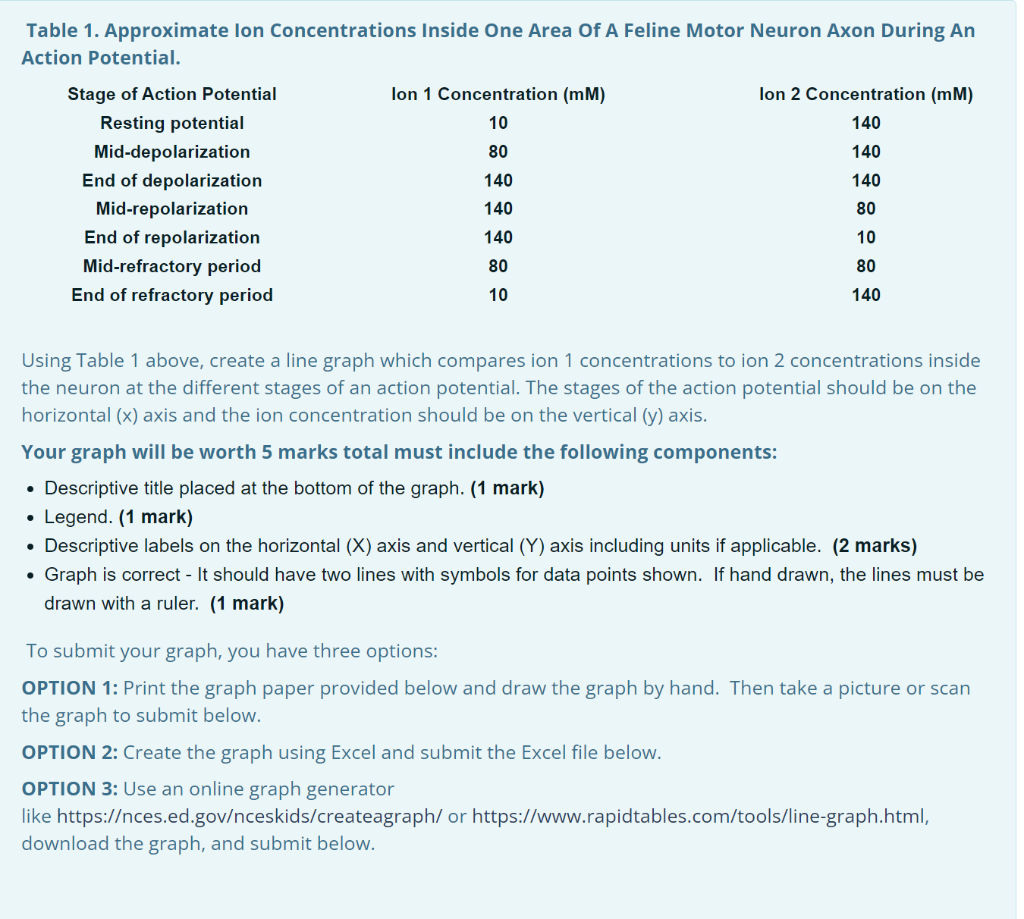 Table 1. Approximate Ion Concentrations Inside One | Chegg.com