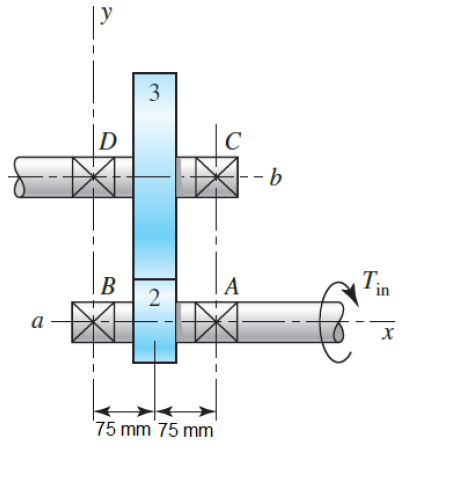 Solved The figure shows a pair of shaft-mounted spur gears | Chegg.com