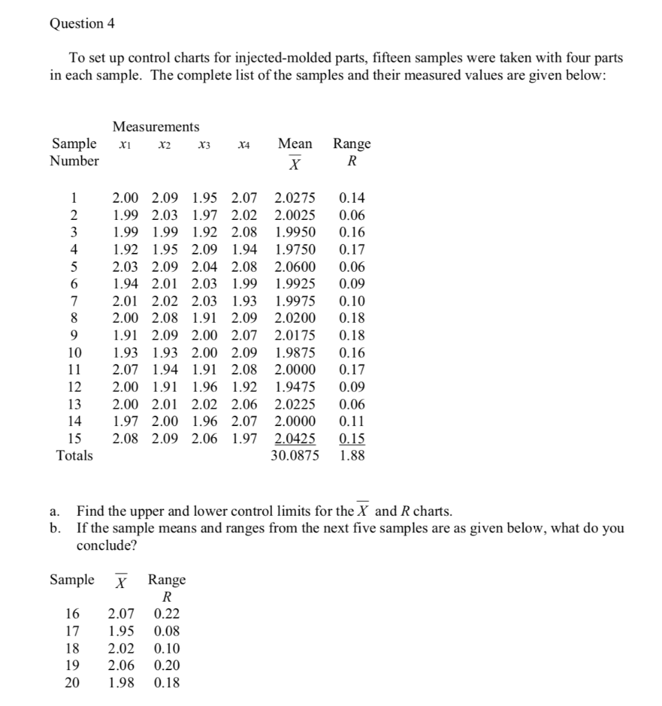 Solved Question 4 To set up control charts for | Chegg.com