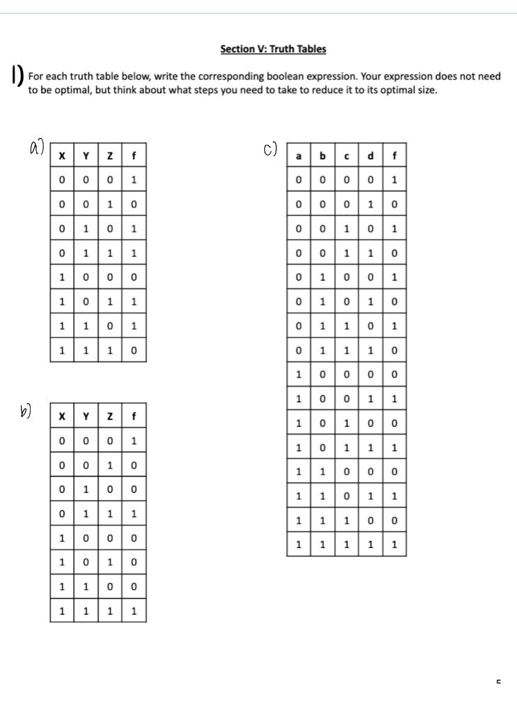 Solved 1) For each truth table below, write the | Chegg.com