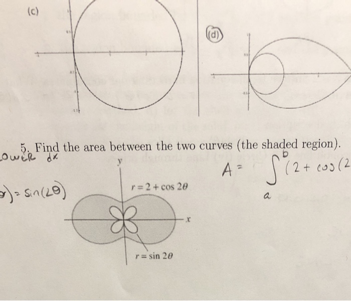 Solved d) Find the area between the two curves (the shaded | Chegg.com