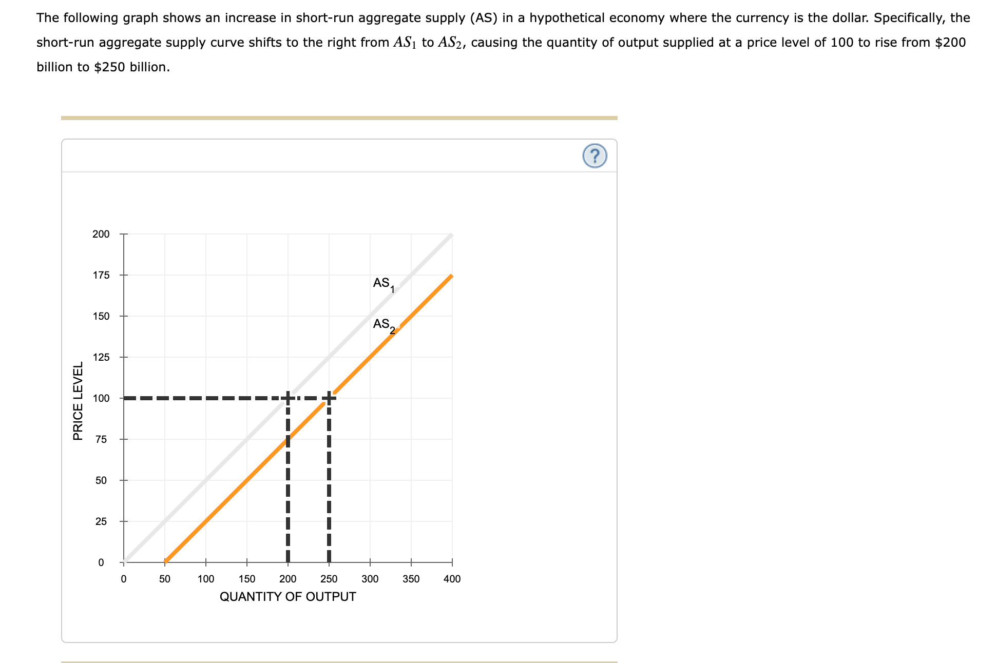 Solved The following graph shows an increase in shortrun