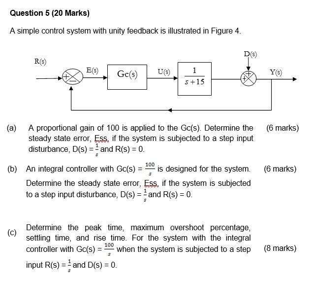 Solved A Simple Control System With Unity Feedback Is 