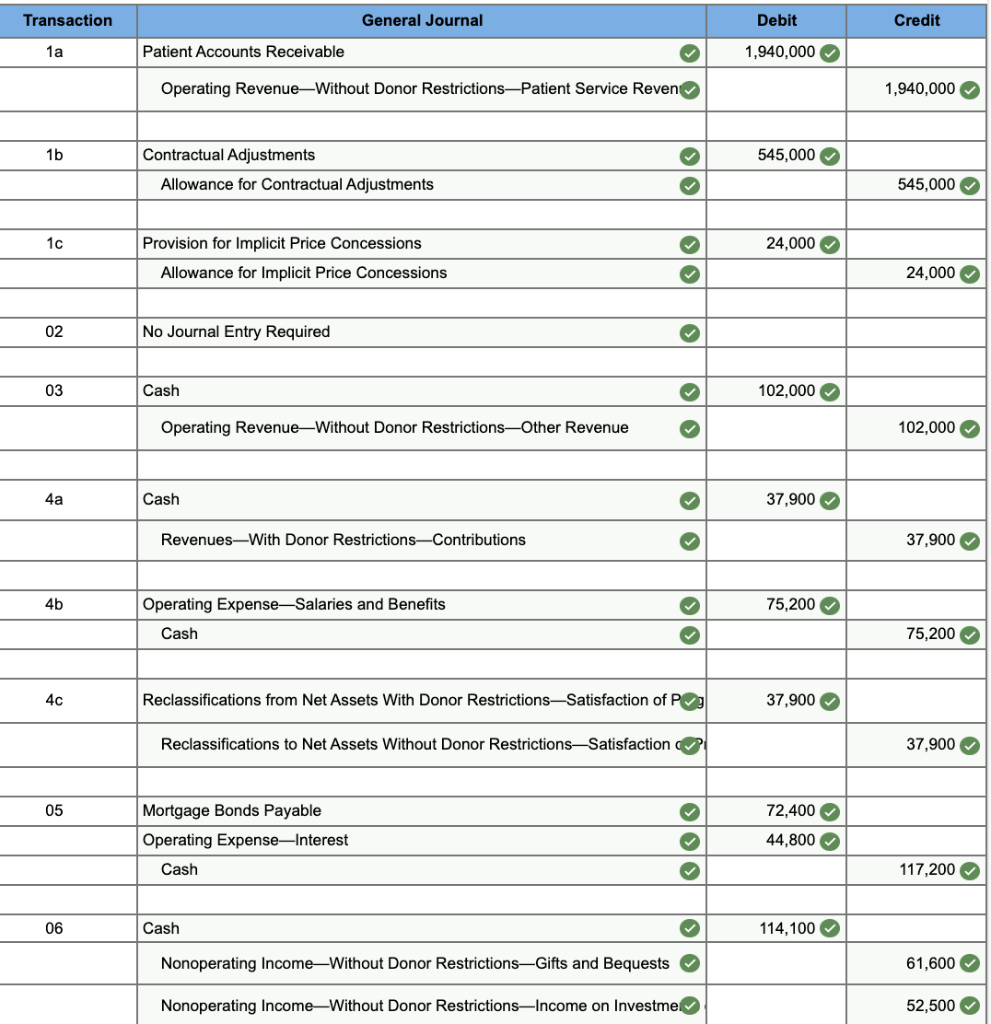 solved-during-2020-the-following-transactions-were-recorded-chegg