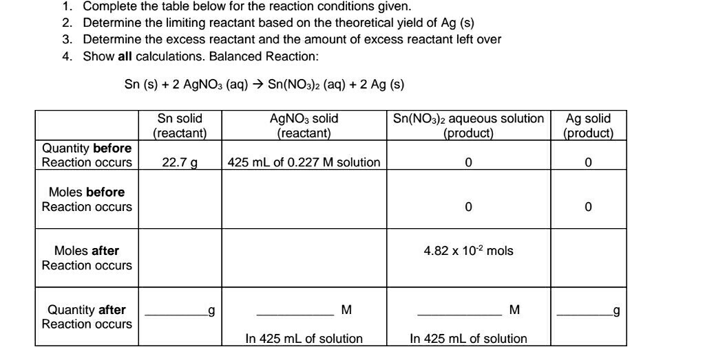 Solved 1. Complete the table below for the reaction