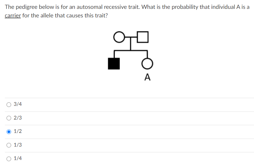Solved Consider the pedigree shown below. Choose the | Chegg.com
