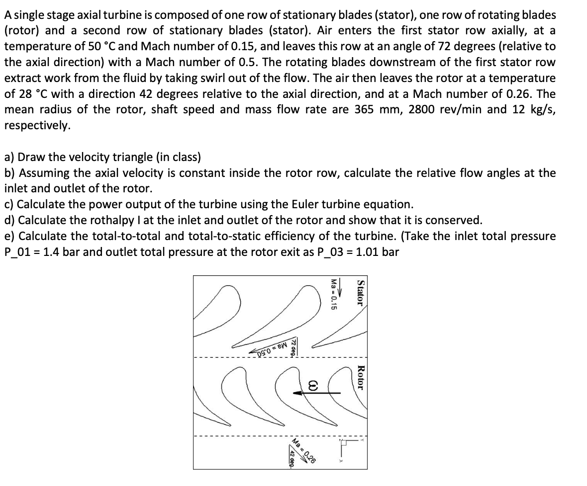 A single stage axial turbine is composed of one row | Chegg.com