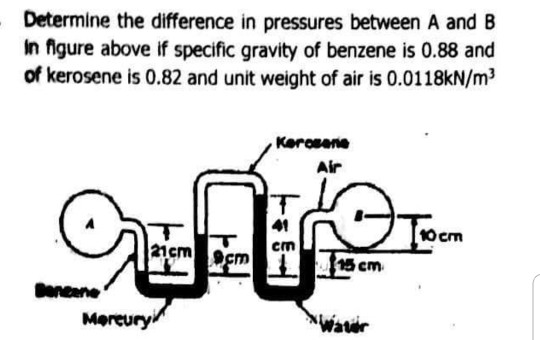 Solved Determine The Difference In Pressures Between A And B | Chegg.com