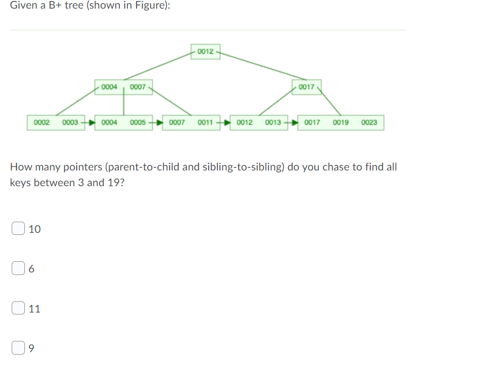 Solved Given A B+ Tree (shown In Figure): 0012 0004 0007 | Chegg.com