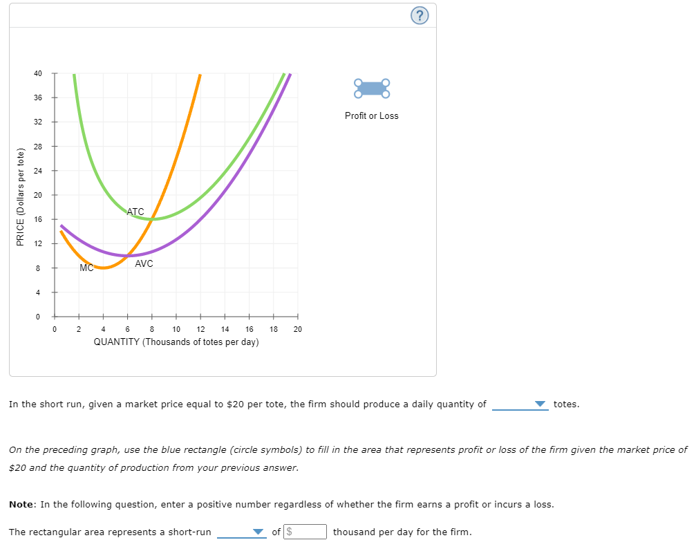 Solved In the short run, given a market price equal to 20