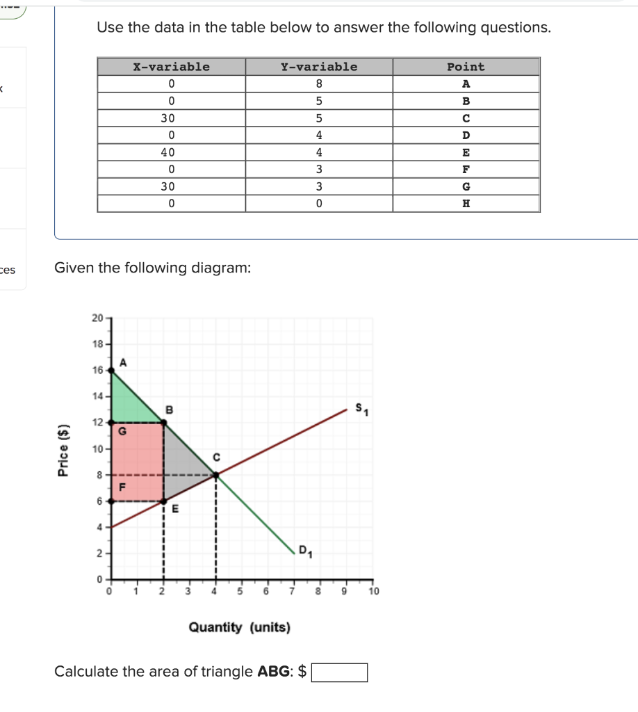 Solved Use the data in the table below to answer the | Chegg.com