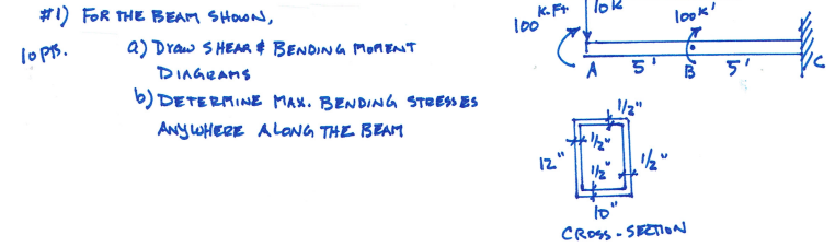 Solved lok 100 look! 10 P15. #1) FOR THE BEAM Shawnd, a) | Chegg.com