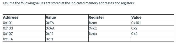 Solved A) What Is The Value For This Operand: (%rax) B) | Chegg.com