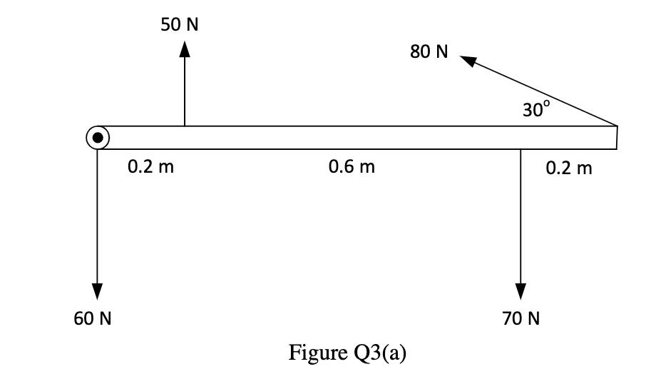 Solved Figure Q3(a) shows the aerial view of a door which is | Chegg.com