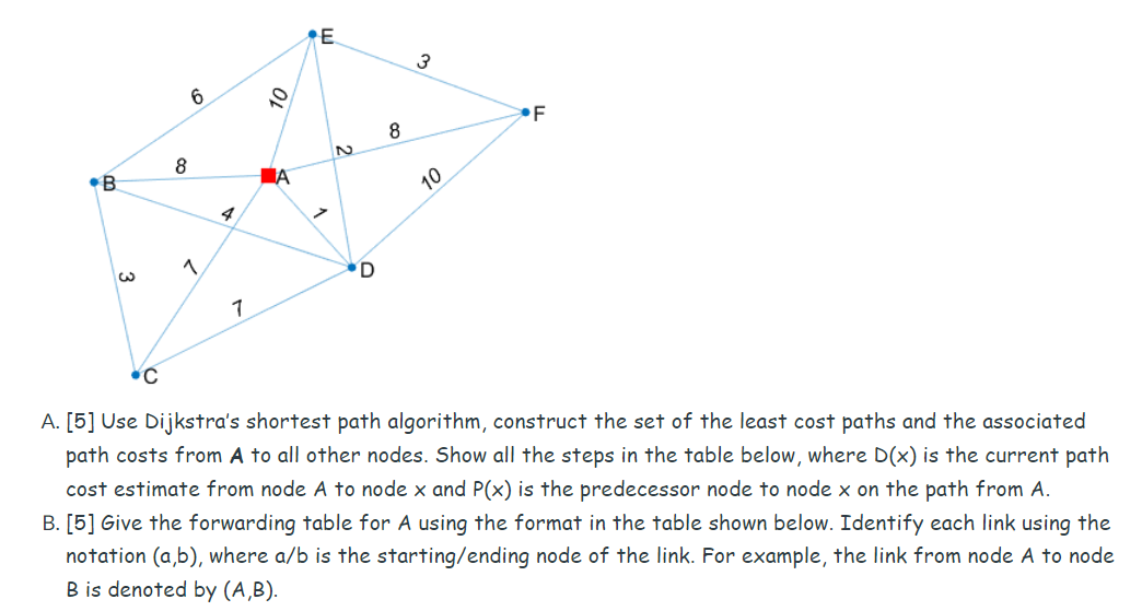 Solved Consider The Following Network Topology Have The | Chegg.com