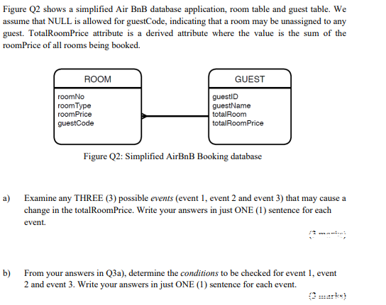 Solved Figure Q2 Shows A Simplified Air Bnb Database Appl Chegg Com