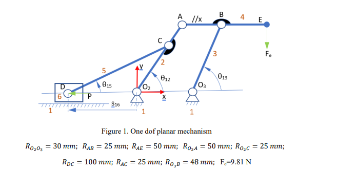 1. One dof planar mechanism is shown in Figure1. | Chegg.com
