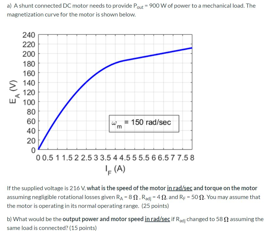 Solved The approximate torque-speed curve for a DC shunt