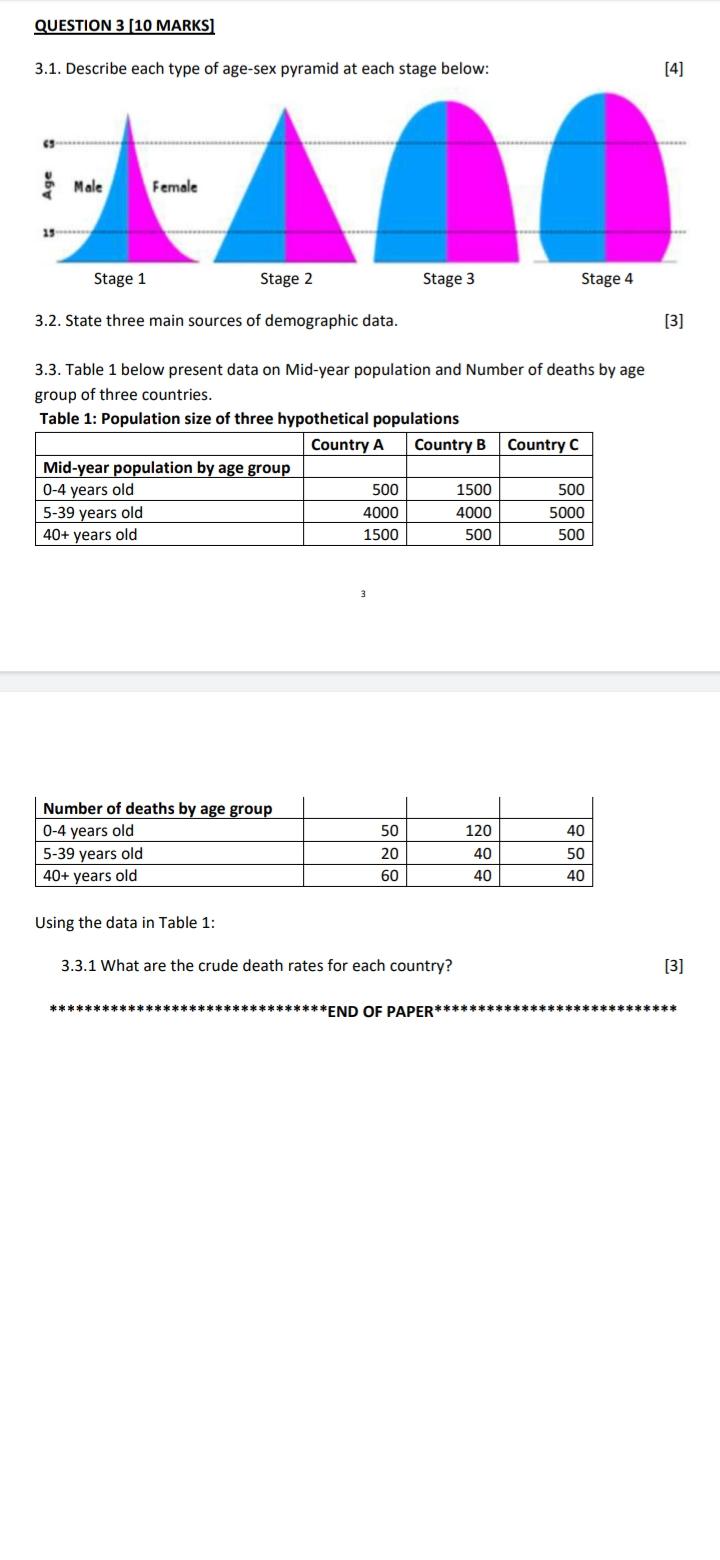 Solved QUESTION 3(10 MARKS] 3.1. Describe each type of | Chegg.com