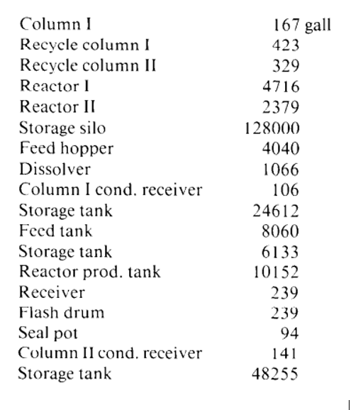 Columni Recycle column I Recycle column II Reactor 1 | Chegg.com