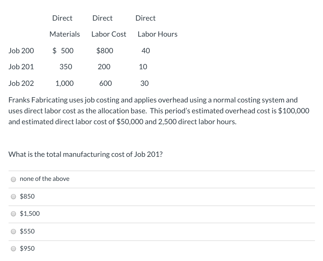 Solved Direct Direct Direct Materials Labor Cost Labor Hours