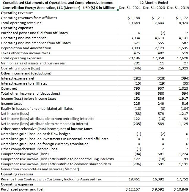 Cut and paste all years shown of the balance sheet | Chegg.com