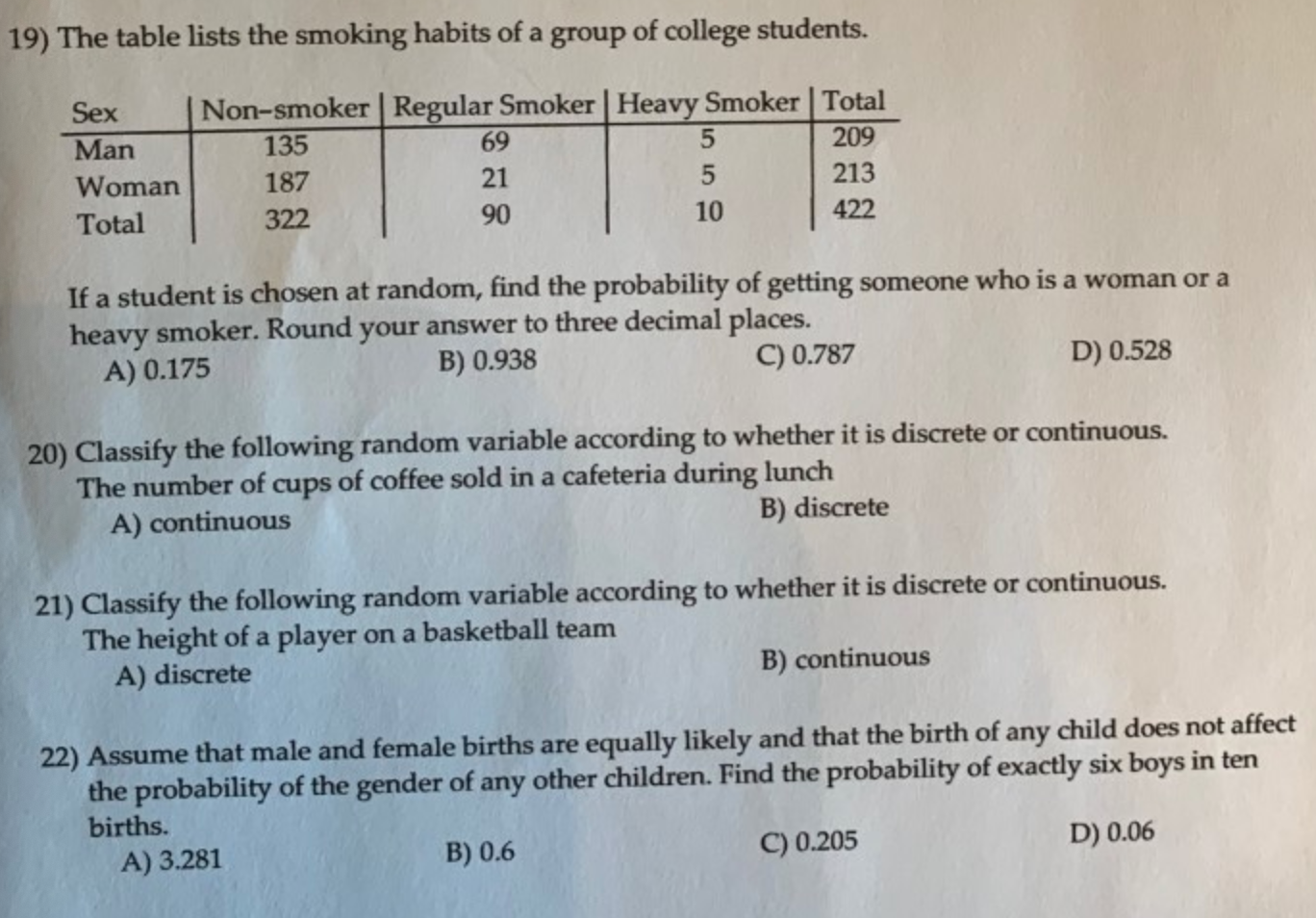 Solved 19) The table lists the smoking habits of a group of Chegg photo