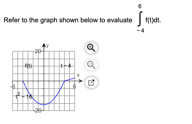 Solved Refer to the graph shown below to evaluate | Chegg.com