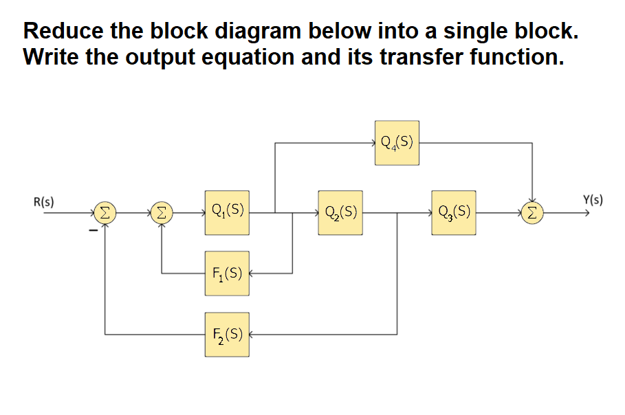 Solved Reduce the block diagram below into a single block. | Chegg.com