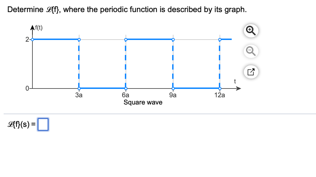 Solved Determine f), where the periodic function is | Chegg.com
