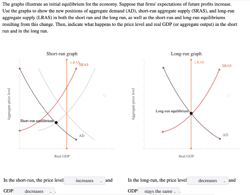 solved-the-graphs-illustrate-an-initial-equilibrium-for-the-chegg