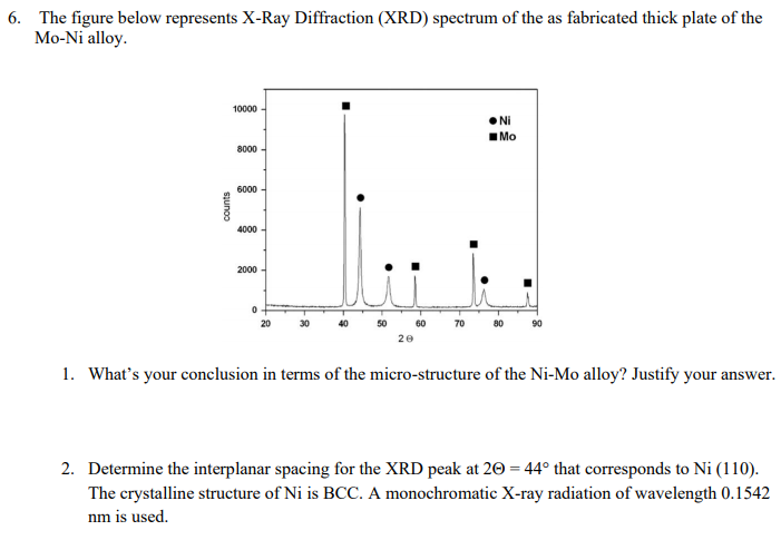 6. The figure below represents X-Ray Diffraction | Chegg.com