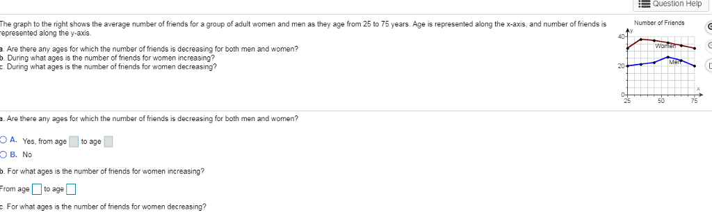 Solved Question Help Number Of Friends The Graph To The | Chegg.com