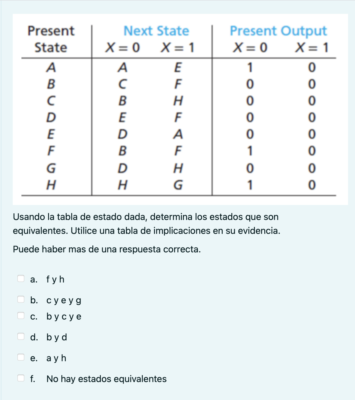 Usando la tabla de estado dada, determina los estados que son equivalentes. Utilice una tabla de implicaciones en su evidenci