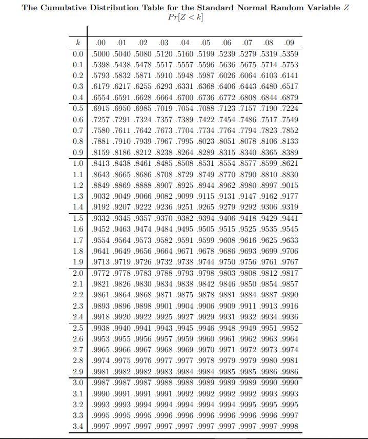 Solved Suppose that X is a normal random variable with a | Chegg.com