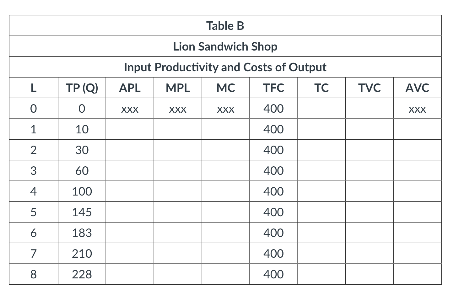 Solved \begin{tabular}{|c|c|c|c|c|c|c|c|c|} \hline | Chegg.com