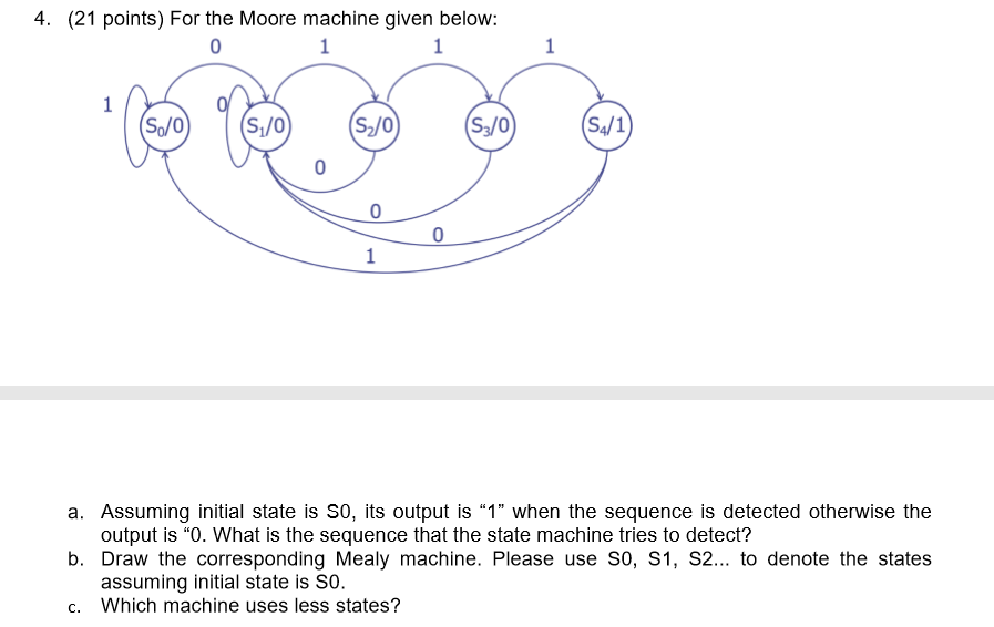 Moore Machine Unsolved Examples Solved 4. (21 points) For the Moore machine given below: 1 | Chegg.com