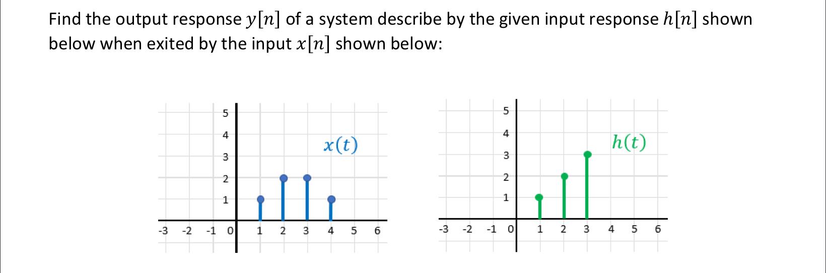 Solved Find The Output Response Y[n] Of A System Describe By 