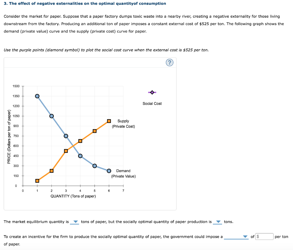 Solved 3. The effect of negative externalities on the | Chegg.com