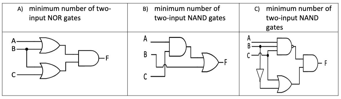 Solved 12. What is the minimum number of two-input NOR/NAND | Chegg.com