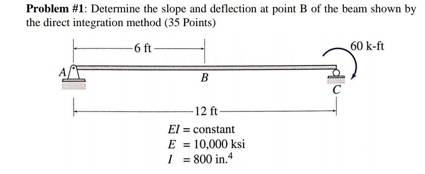 Solved Problem #1: Determine the slope and deflection at | Chegg.com