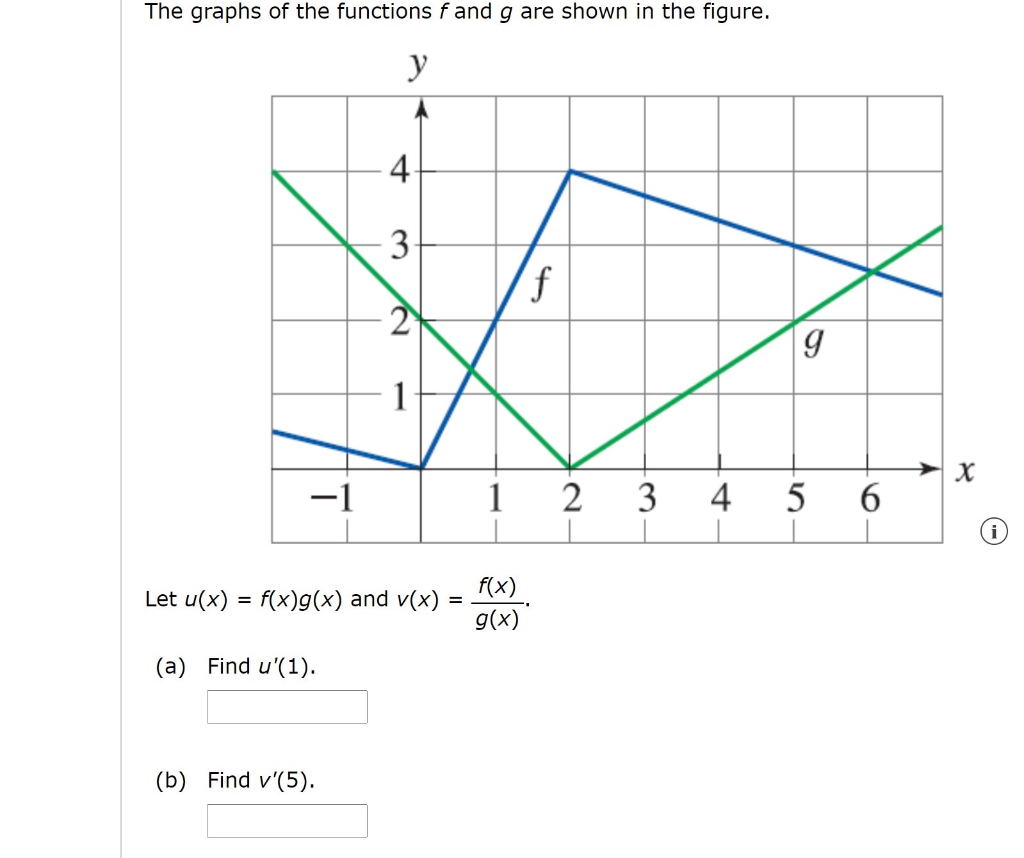 Solved The Graphs Of The Functions F And G Are Shown In The Chegg Com