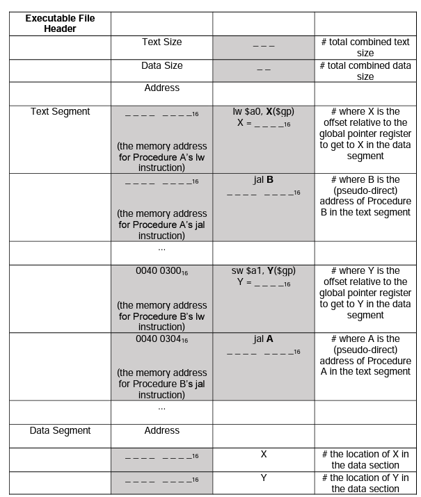 Solved For this assignment you can assume the text segment | Chegg.com