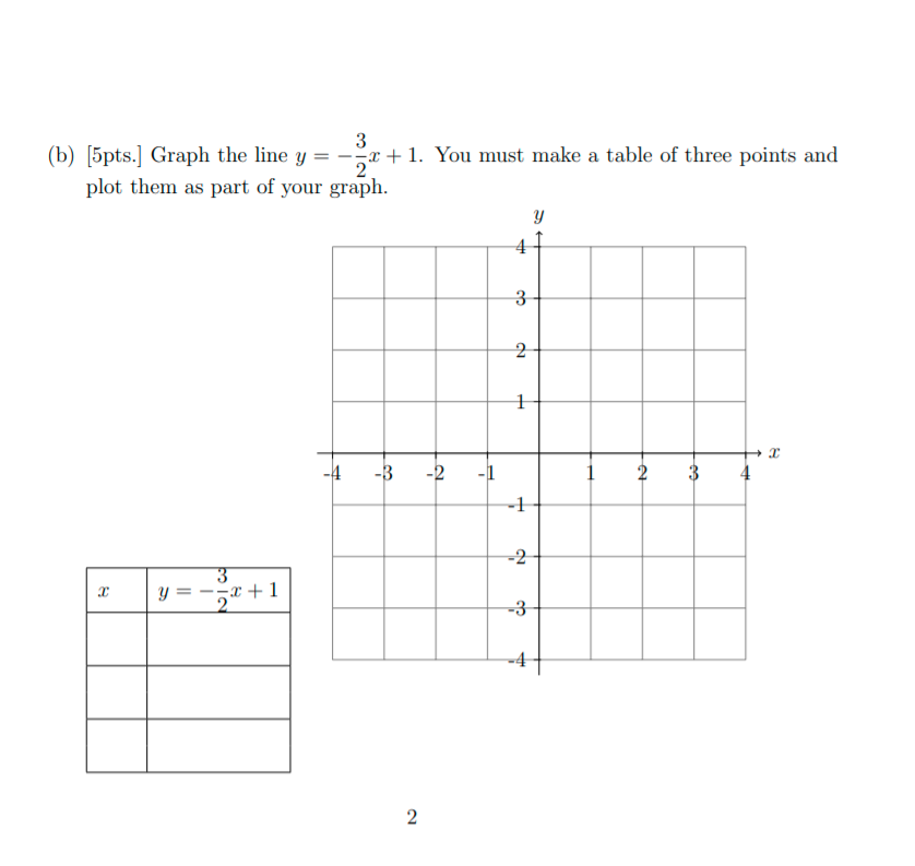solved-3-b-5pts-graph-the-line-y-1-you-must-make-a-chegg