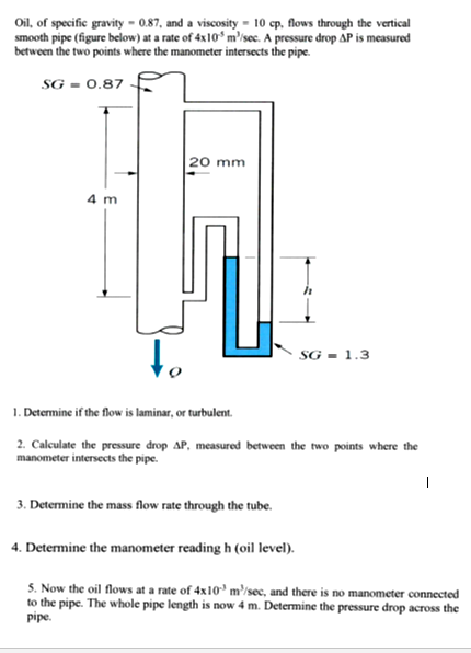 Oil, of specific gravity =0.87, and a viscosity | Chegg.com