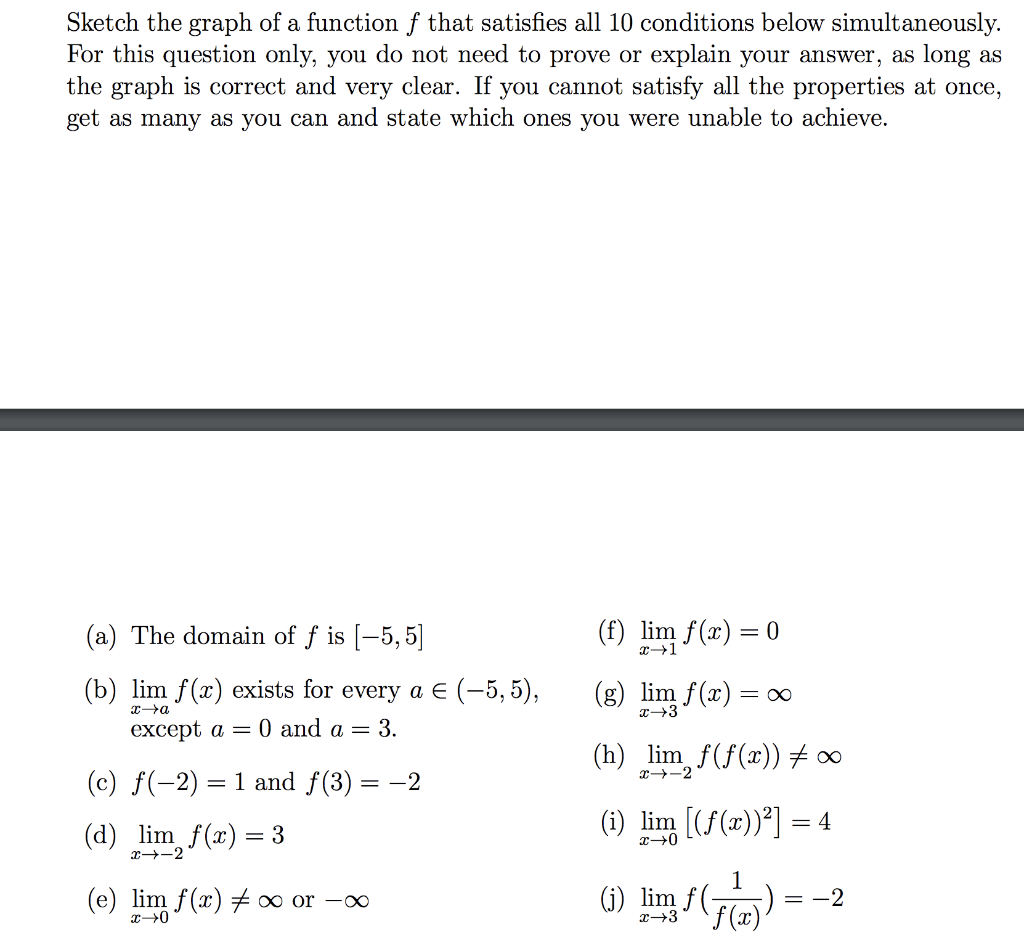Solved Sketch the graph of a function f that satisfies all | Chegg.com